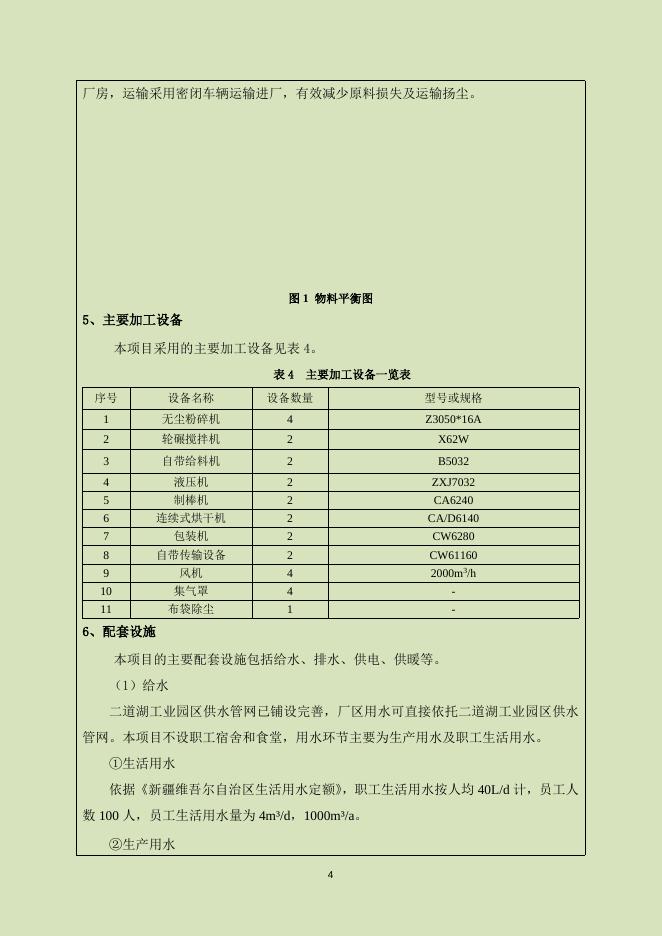 新疆赛米克新能源科技有限公司年产30万吨型炭加工生产建设项目.doc