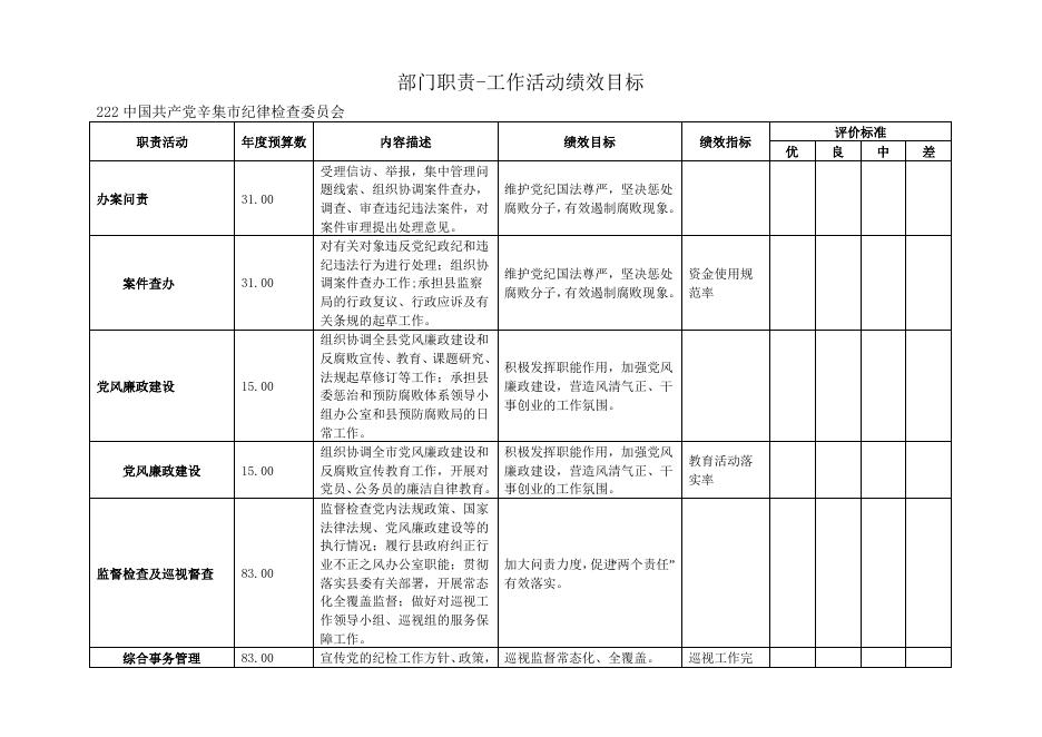 纪检会2016年部门预算.doc