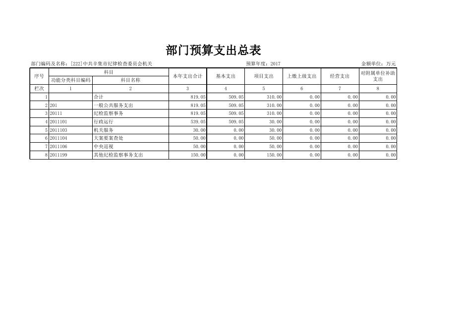 纪检会2017年预算情况表.xls