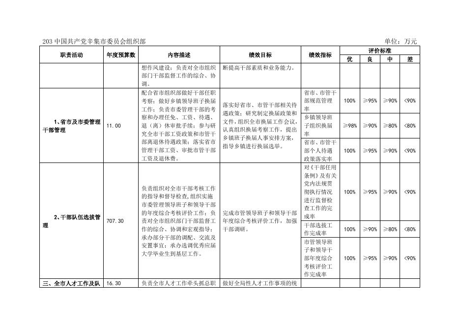 组织部2018年度预算公开情况说明.doc