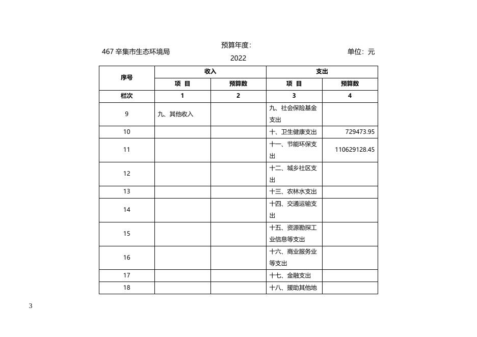 2022年单位预算公开.docx