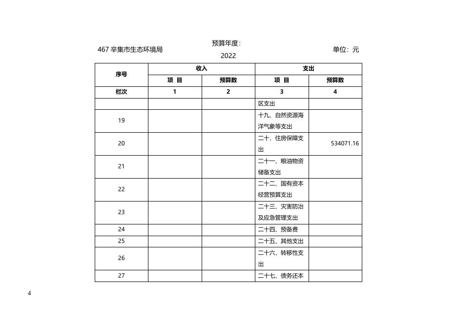 2022年单位预算公开.docx