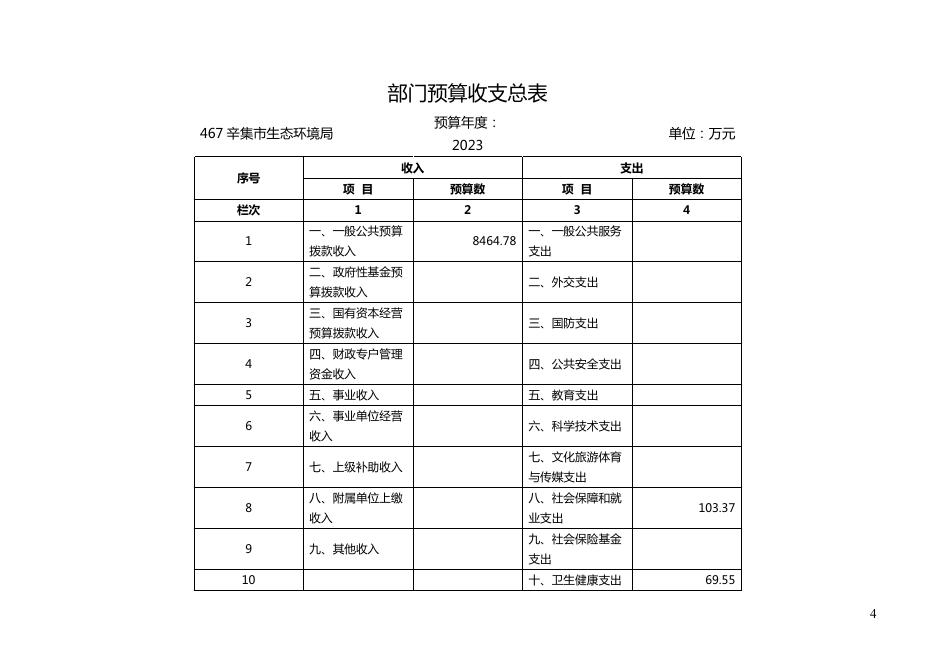 2023年辛集市生态环境局部门预算公开.pdf