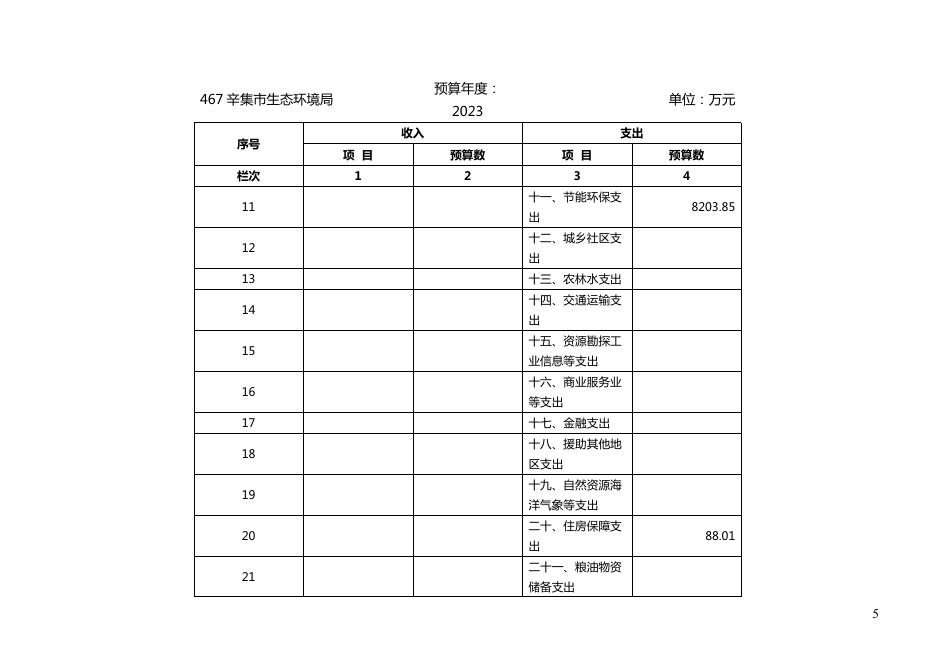 2023年辛集市生态环境局部门预算公开.pdf