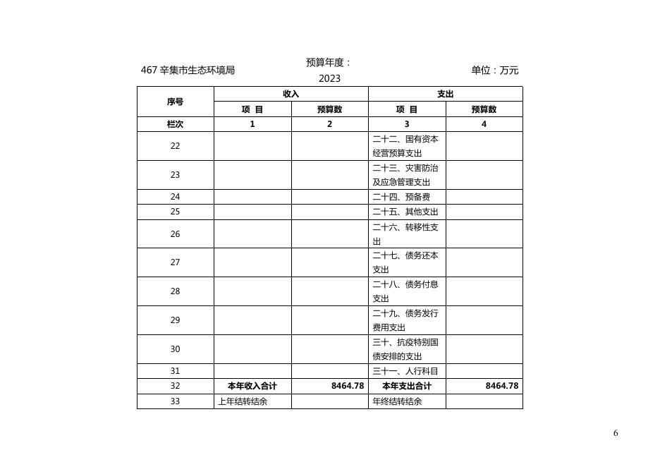 2023年辛集市生态环境局部门预算公开.pdf