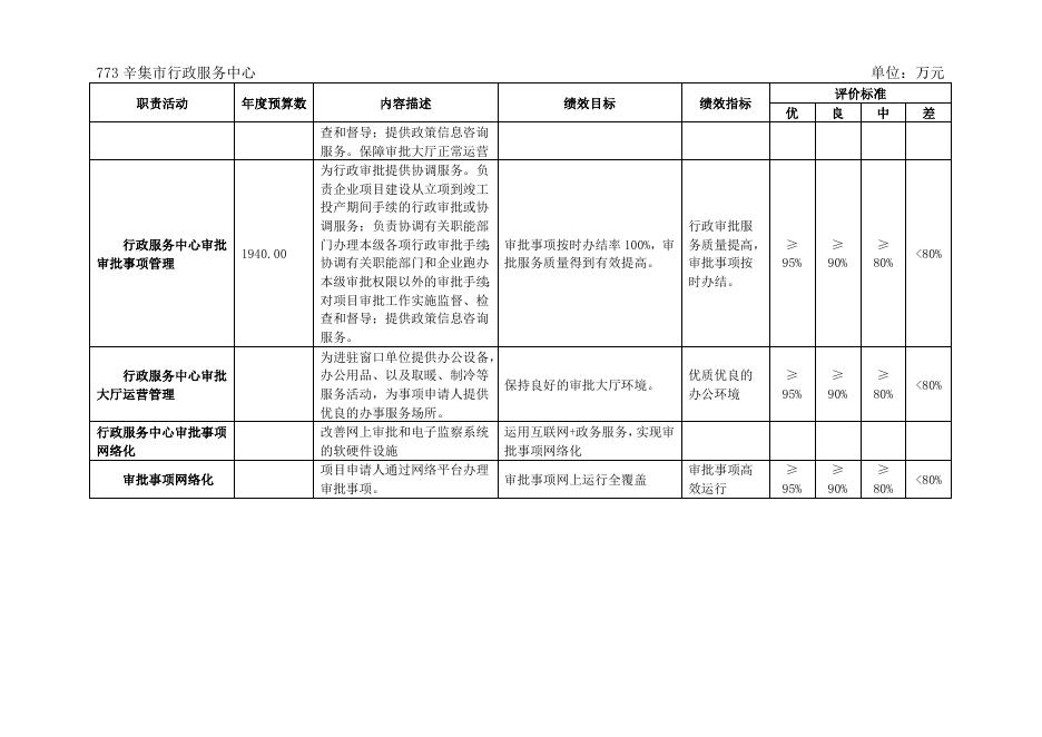 行政服务中心2017年部门预算说明.doc