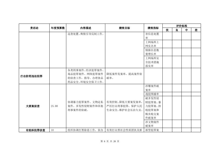 公安局2017年部门预算说明.doc