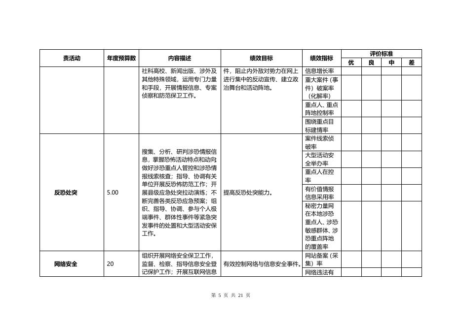 辛集市公安局2018预算公开情况说明.doc