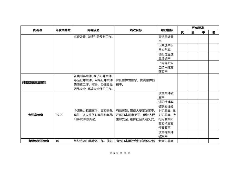 辛集市公安局2018预算公开情况说明.doc