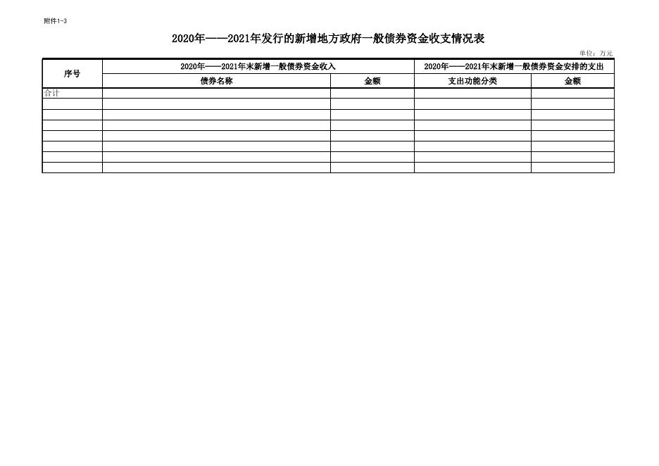 2022年政府债券存续期信息公开表 - 发改.xlsx