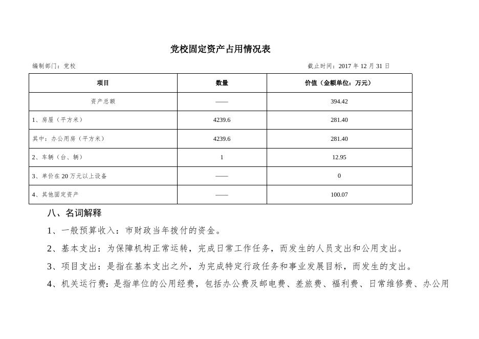 党校2018预算公开情况说明.docx