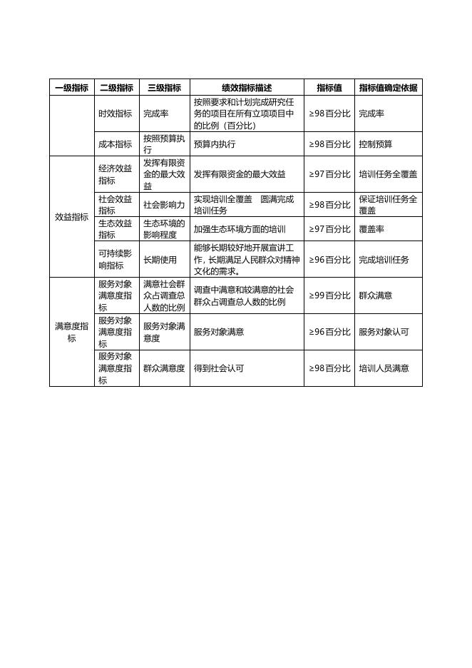 2021年党校部门预算公开情况说明.docx