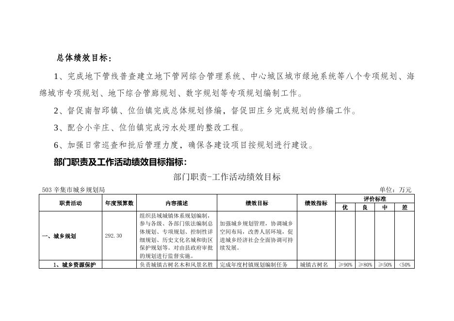 部门预算公开说明%281%29.doc