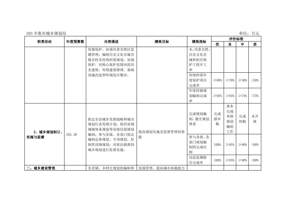 部门预算公开说明%281%29.doc