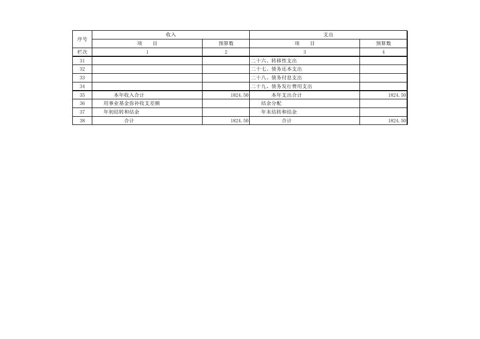 部门预算公开情况表.xls