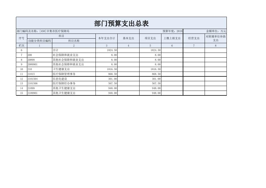 部门预算公开情况表.xls