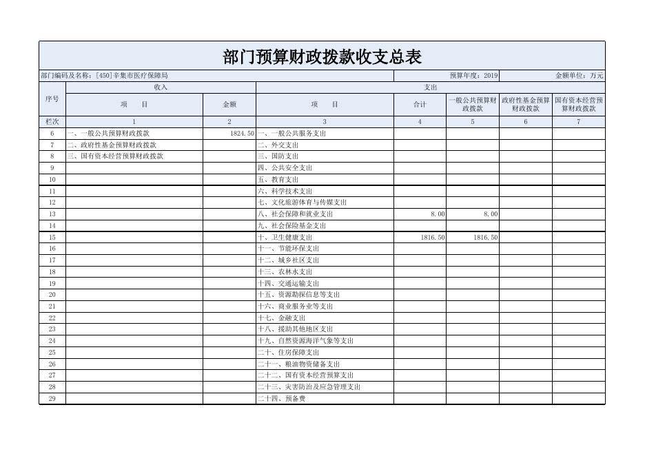 部门预算公开情况表.xls