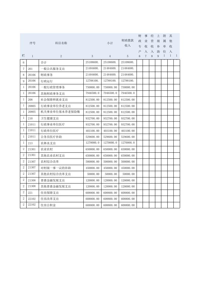 辛集市财政局2021年单位预算信息公开.doc