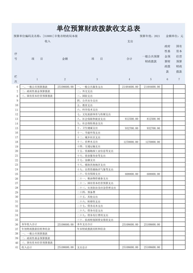 辛集市财政局2021年单位预算信息公开.doc