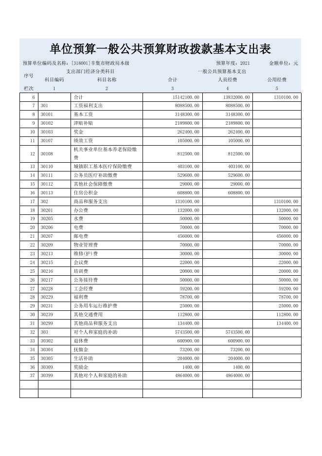 辛集市财政局2021年单位预算信息公开.doc