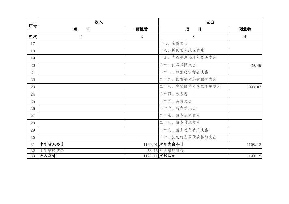 辛集市应急管理局2021年部门预算信息公开情况表.xls