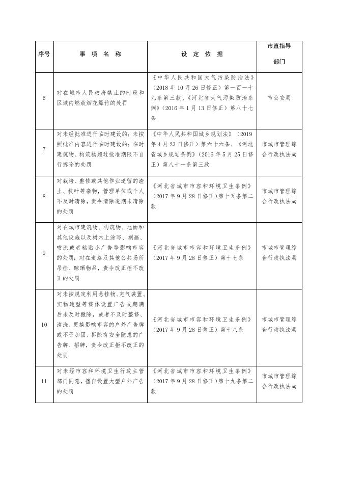 辛集市(天宫营乡人民政府)行政处罚事项清单.docx