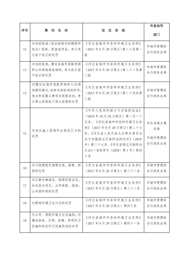 辛集市(天宫营乡人民政府)行政处罚事项清单.docx
