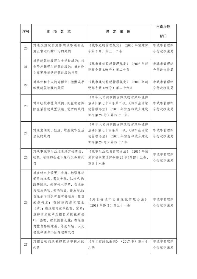 辛集市(天宫营乡人民政府)行政处罚事项清单.docx