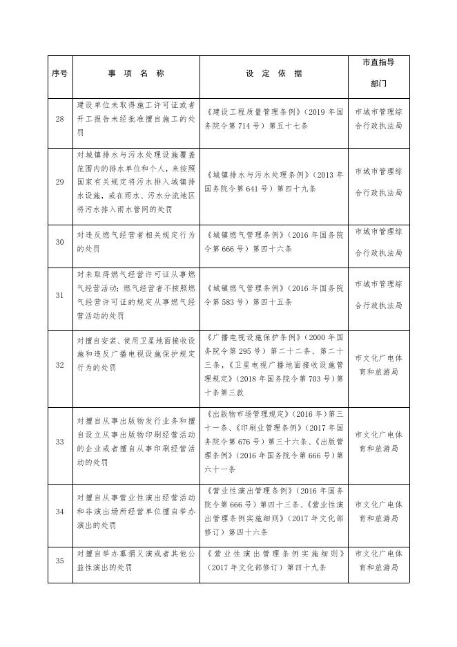 辛集市(天宫营乡人民政府)行政处罚事项清单.docx