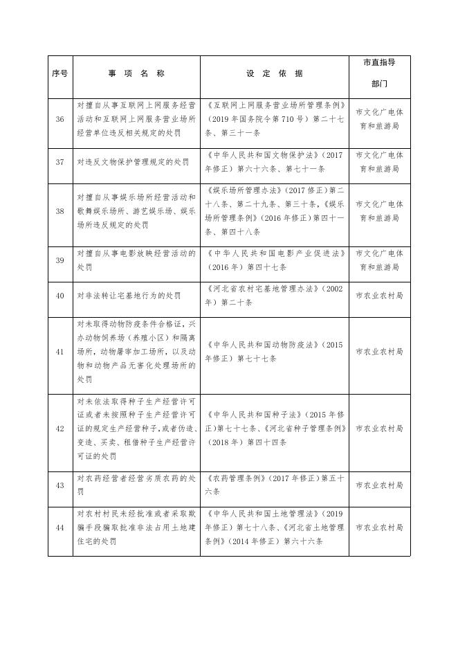 辛集市(天宫营乡人民政府)行政处罚事项清单.docx