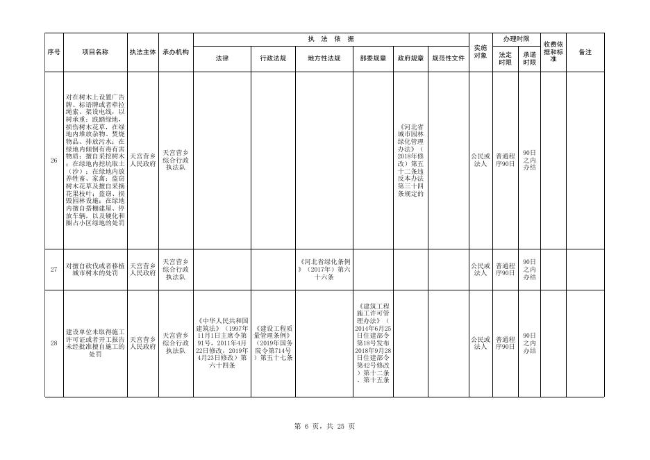 天宫营乡行政处罚事项清单.xlsx