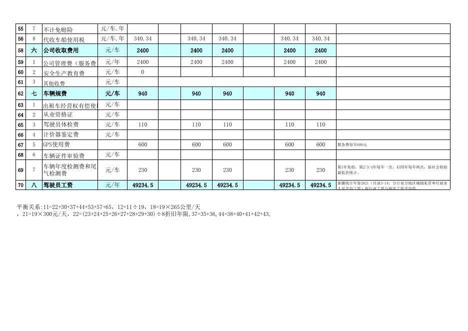 乌恰县出租车运行成本（两家出租公司核增、减）.xls