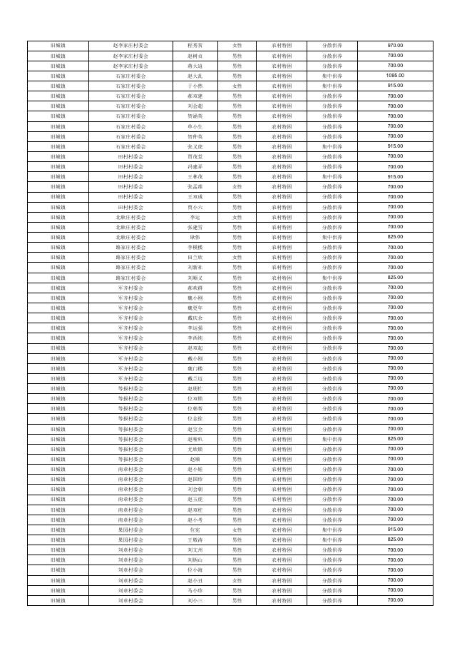 （公示）2023年2月城乡特困人员名单.pdf