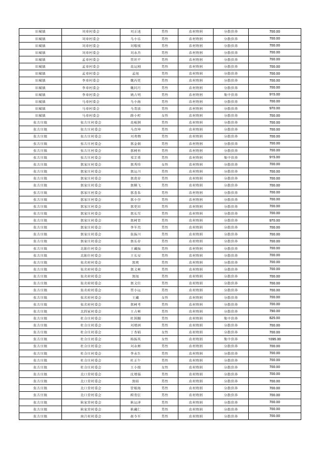 （公示）2023年2月城乡特困人员名单.pdf