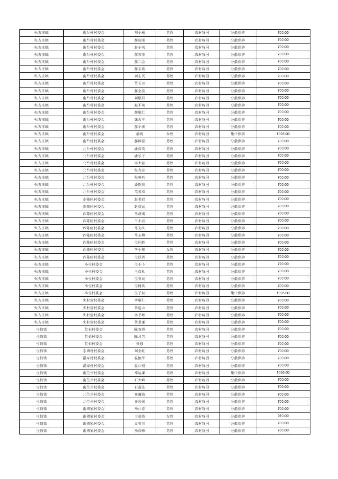 （公示）2023年2月城乡特困人员名单.pdf