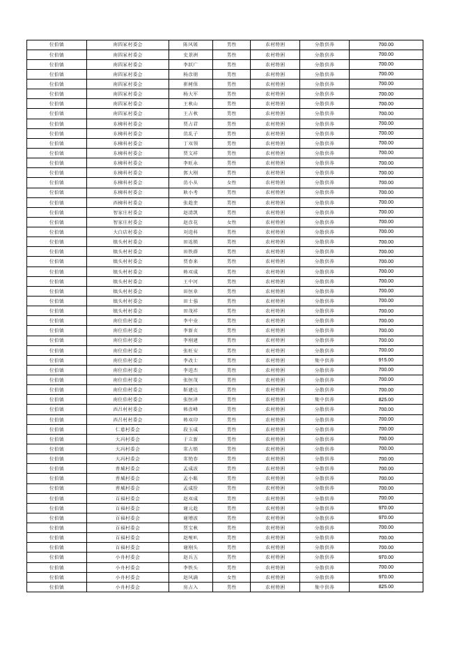 （公示）2023年2月城乡特困人员名单.pdf