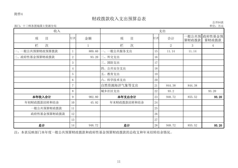 附件：部门预算公开报告.xls