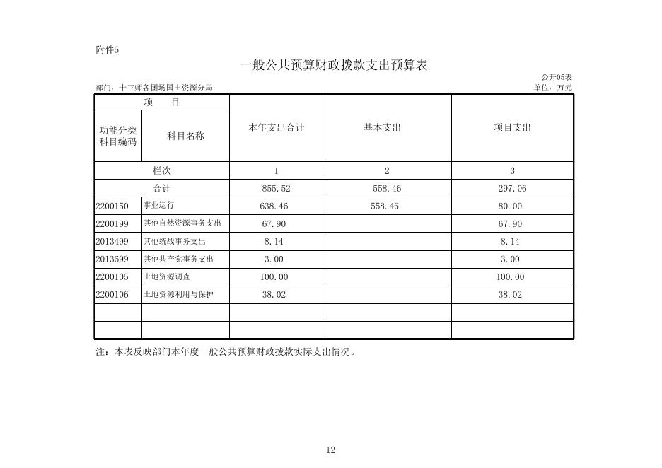 附件：部门预算公开报告.xls