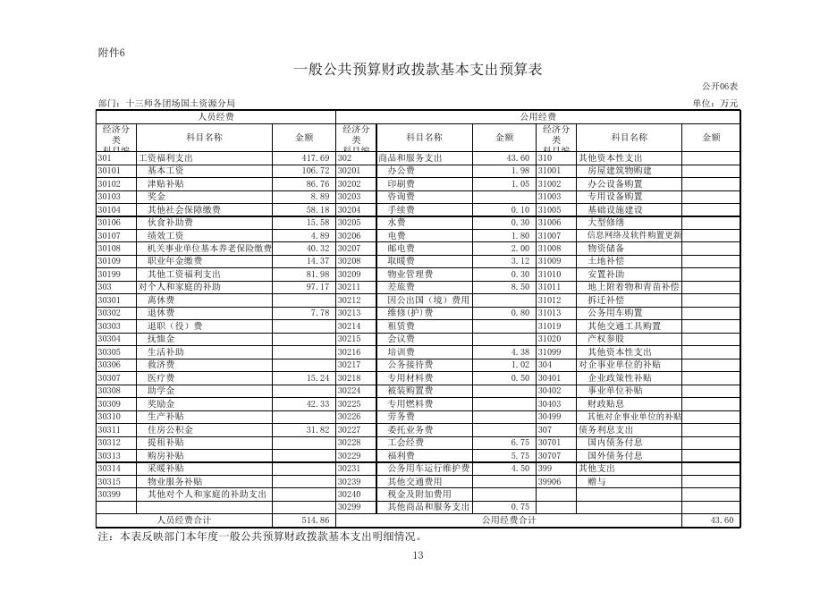 附件：部门预算公开报告.xls