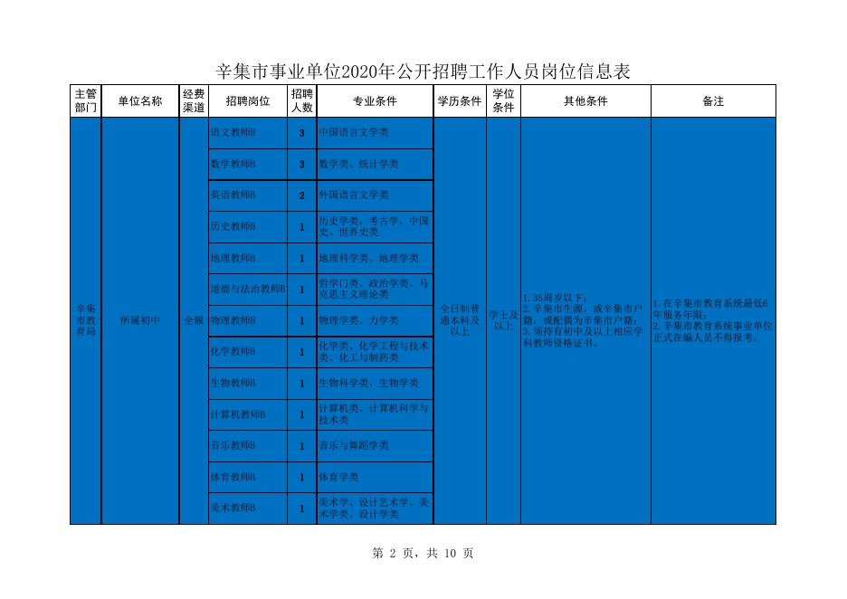 附件1、辛集市事业单位2020年公开招聘工作人员岗位信息表.xlsx