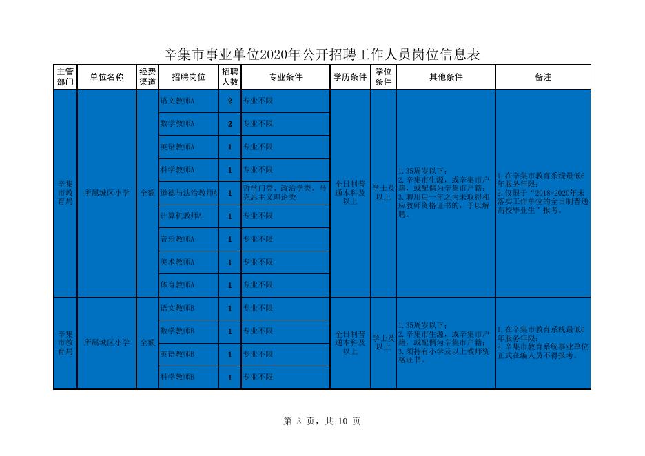 附件1、辛集市事业单位2020年公开招聘工作人员岗位信息表.xlsx