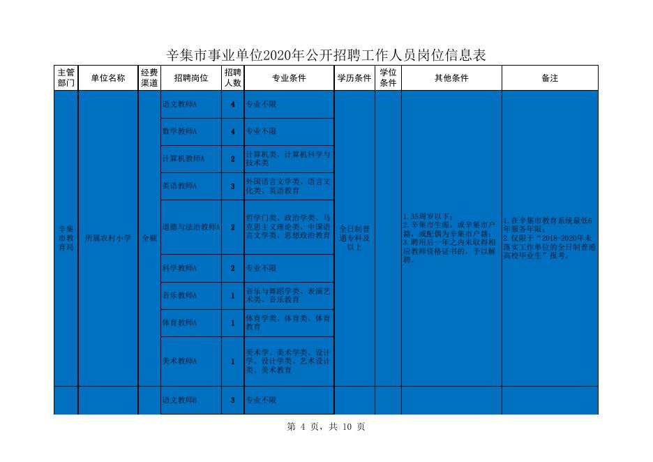 附件1、辛集市事业单位2020年公开招聘工作人员岗位信息表.xlsx