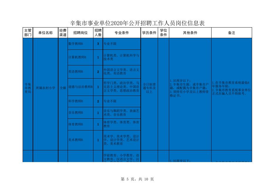 附件1、辛集市事业单位2020年公开招聘工作人员岗位信息表.xlsx