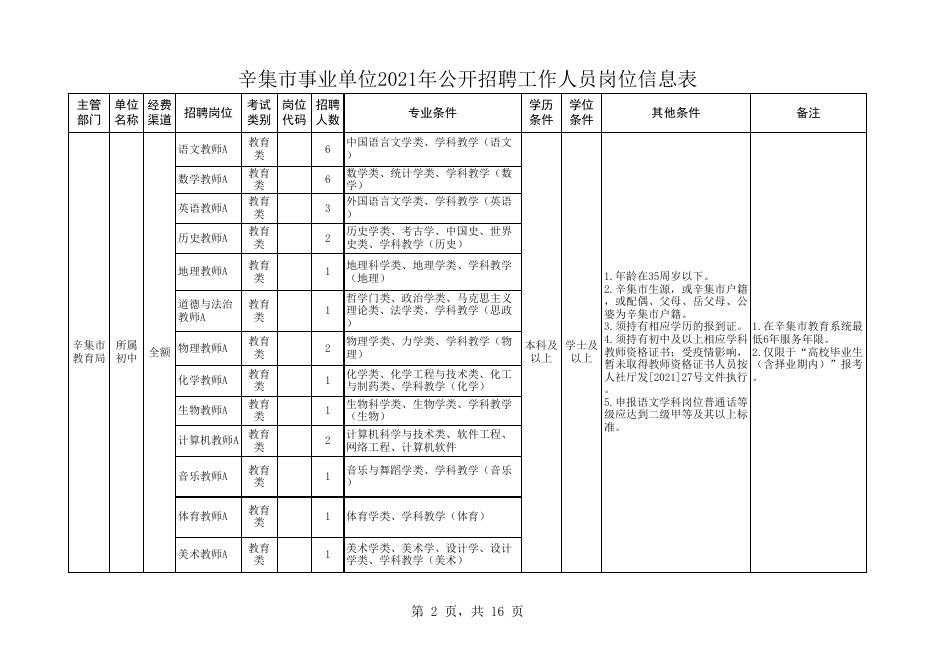 附件1、辛集市事业单位2021年公开招聘工作人员岗位信息表.xlsx