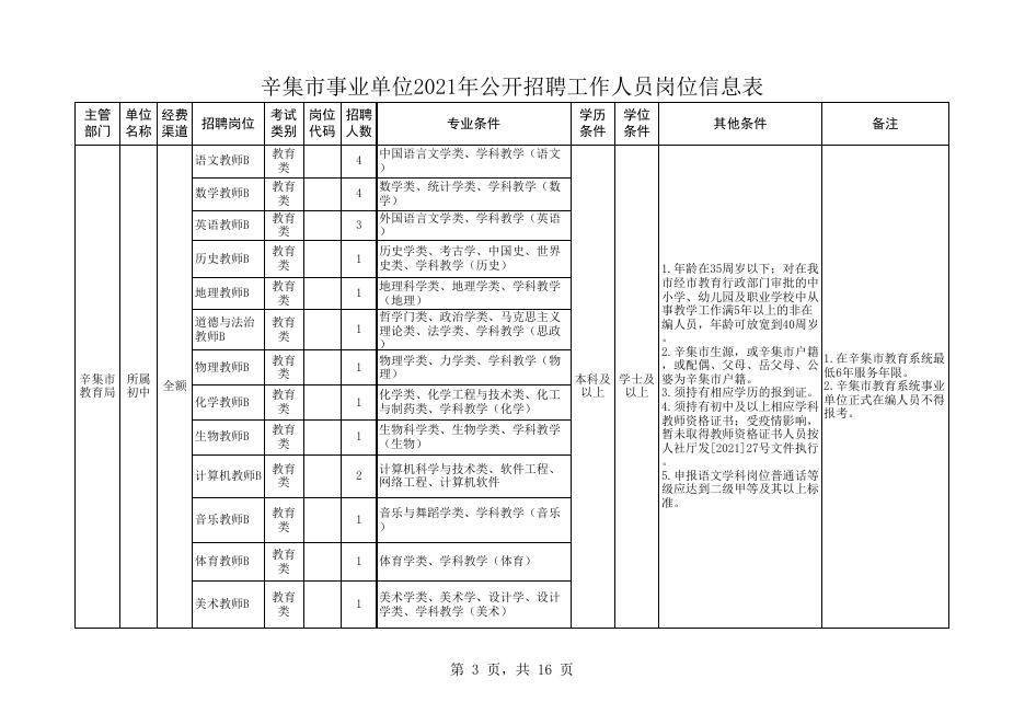 附件1、辛集市事业单位2021年公开招聘工作人员岗位信息表.xlsx