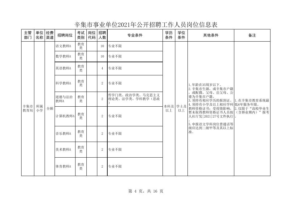 附件1、辛集市事业单位2021年公开招聘工作人员岗位信息表.xlsx