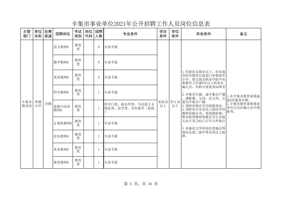 附件1、辛集市事业单位2021年公开招聘工作人员岗位信息表.xlsx