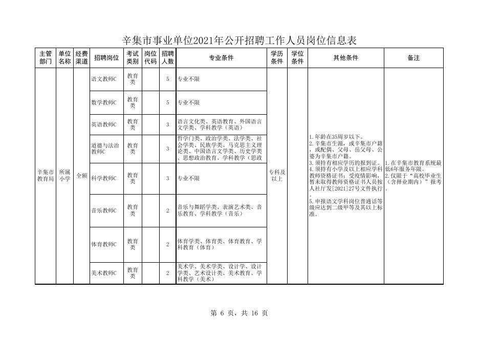 附件1、辛集市事业单位2021年公开招聘工作人员岗位信息表.xlsx