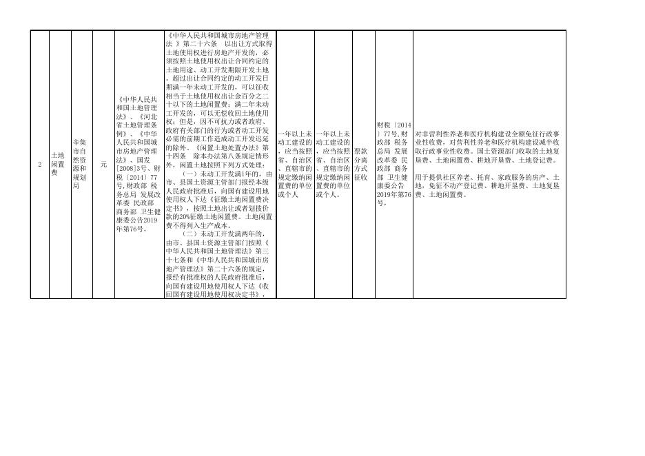 辛集市自然资源和规划局收费公示.xlsx