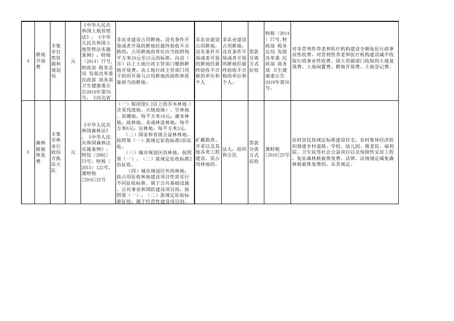 辛集市自然资源和规划局收费公示.xlsx